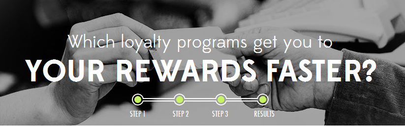which loyalty program is best in canada